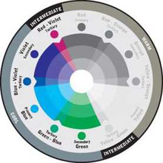 A color wheel showing cool colors.